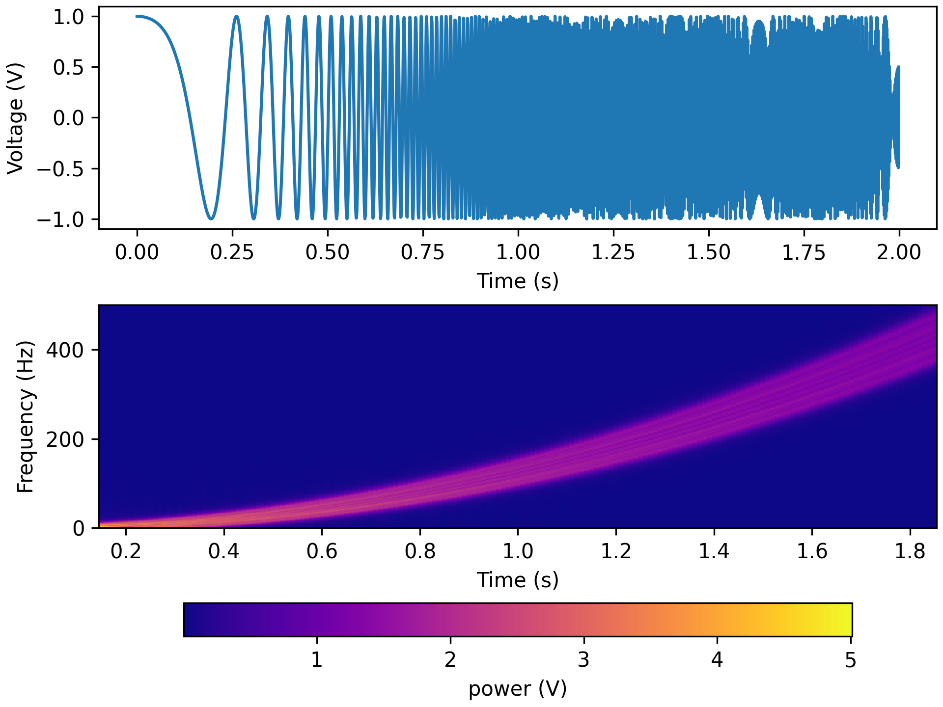 _images/tfr_mt_chirp.png
