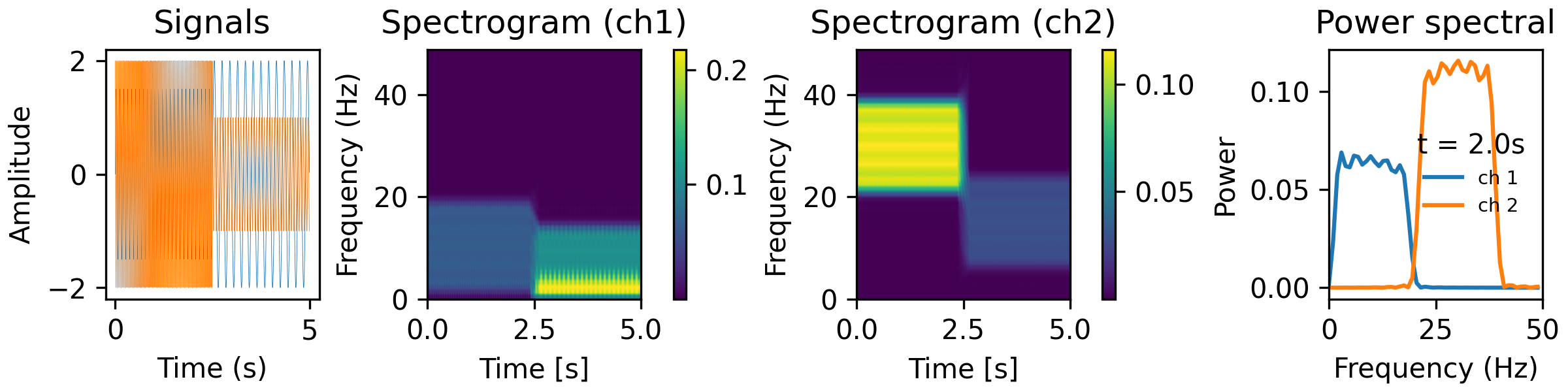 _images/tfr_mt_tsa_sines.png