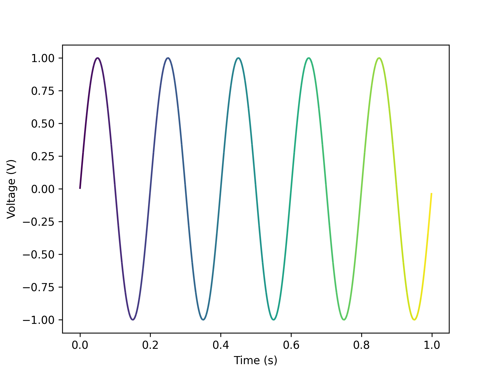 _images/timeseries_gradient.png