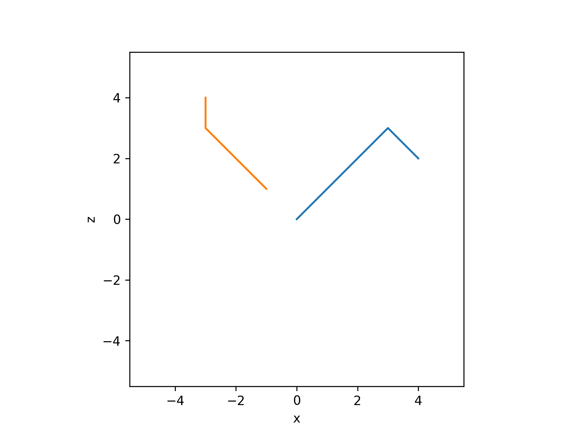 _images/trajectories_flat.png