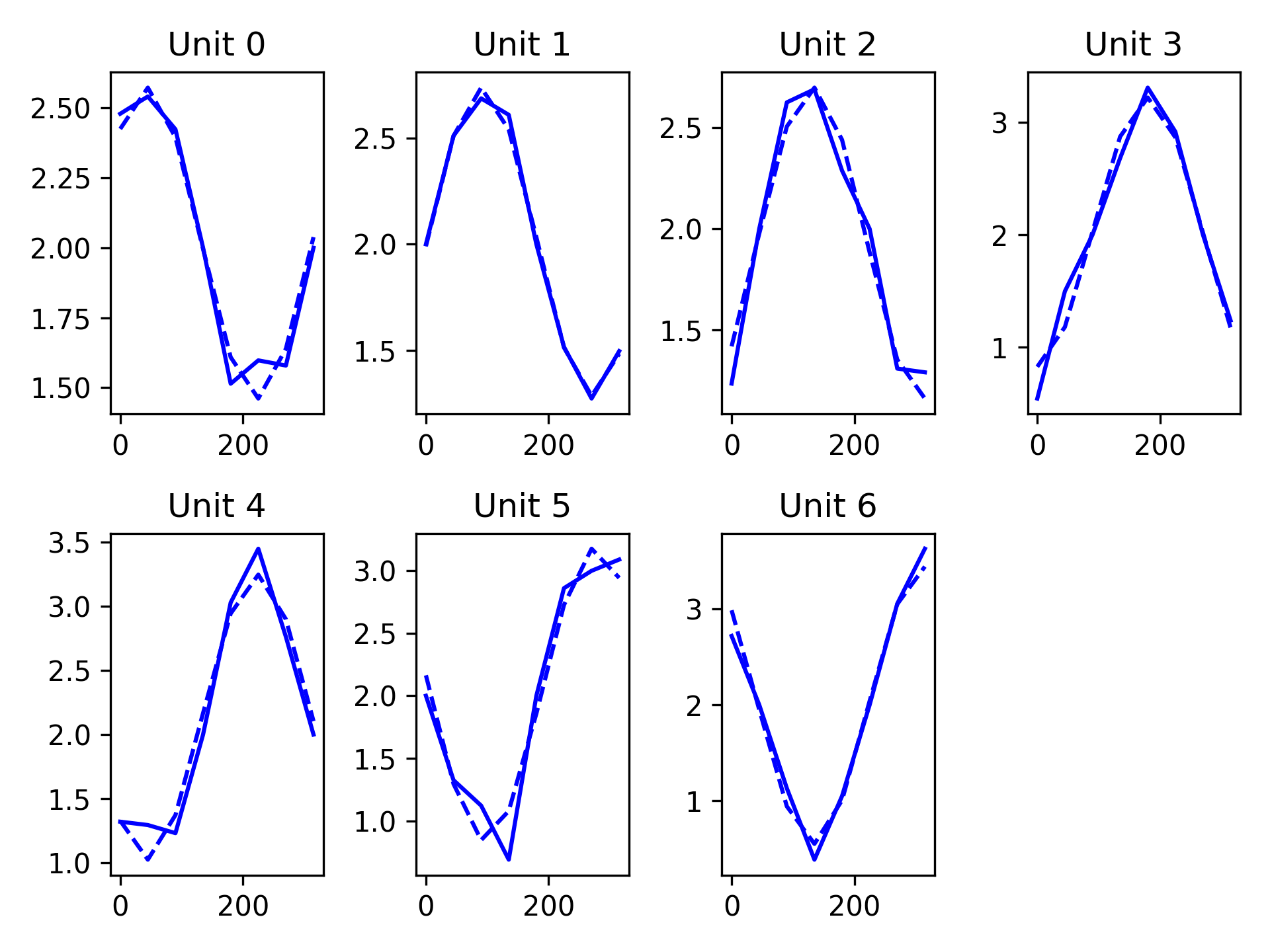 _images/tuning_curves_plot.png